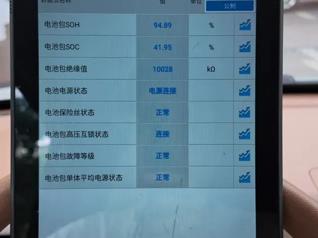 Wuling Hongguang Mini EV — Фото автомобиля 19