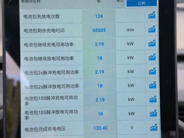 Wuling Hongguang Mini EV — Фото автомобиля 19