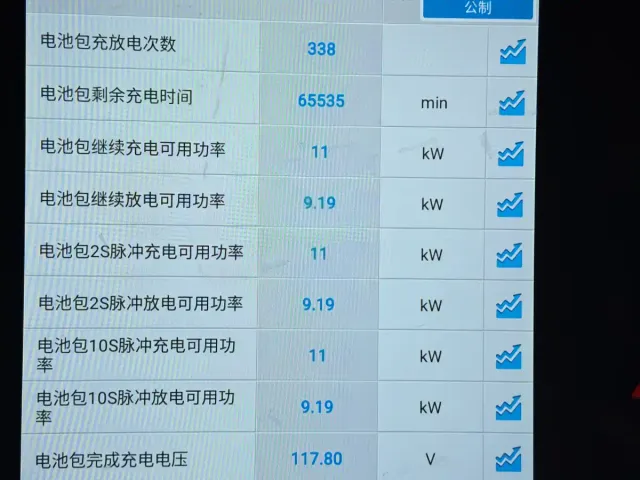 Wuling Hongguang Mini EV — Фото автомобиля 23