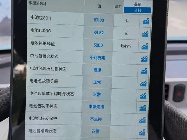 Wuling Hongguang Mini EV — Фото автомобиля 18