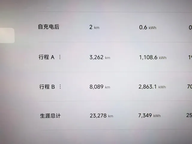 Xiaomi SU7 Ultra — Фото автомобиля 8