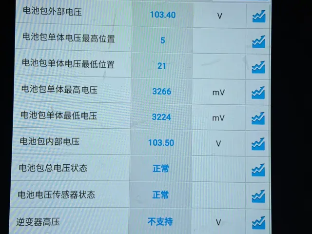 Wuling Hongguang Mini EV — Фото автомобиля 24