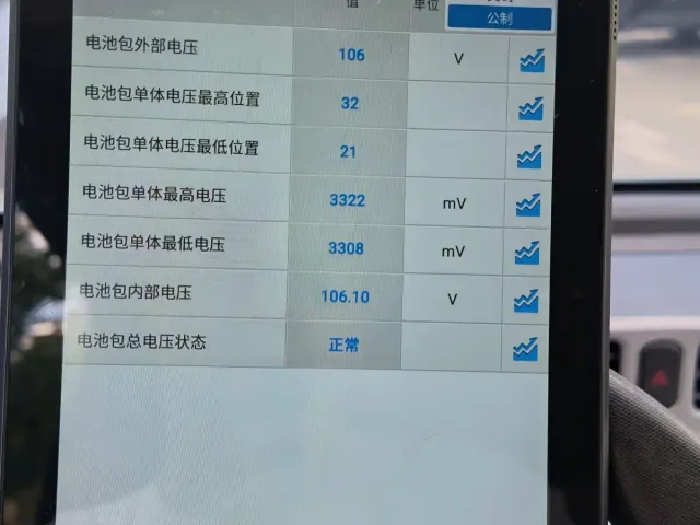 Wuling Hongguang Mini EV — Фото автомобиля 20