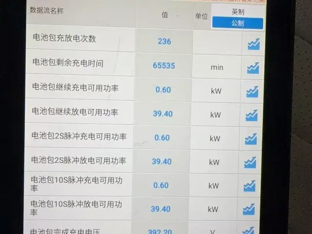 Wuling Hongguang Mini EV — Фото автомобиля 19