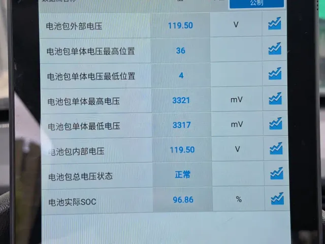 Wuling Hongguang Mini EV — Фото автомобиля 20