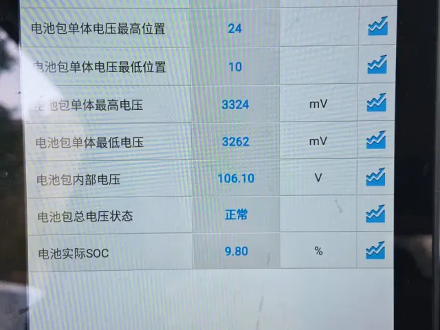 Wuling Hongguang Mini EV — Фото автомобиля 18