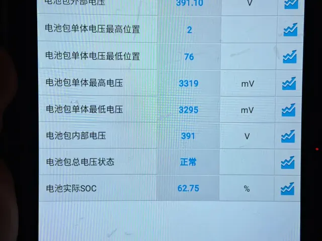 Wuling Hongguang Mini EV — Фото автомобиля 21
