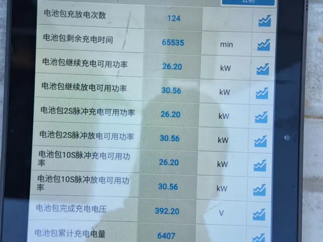 Wuling Hongguang Mini EV — Фото автомобиля 19