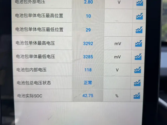 Wuling Hongguang Mini EV — Фото автомобиля 19