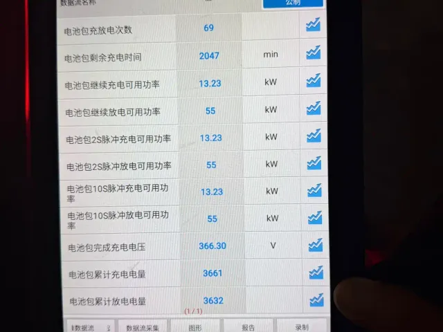 Wuling Hongguang Mini EV — Фото автомобиля 17